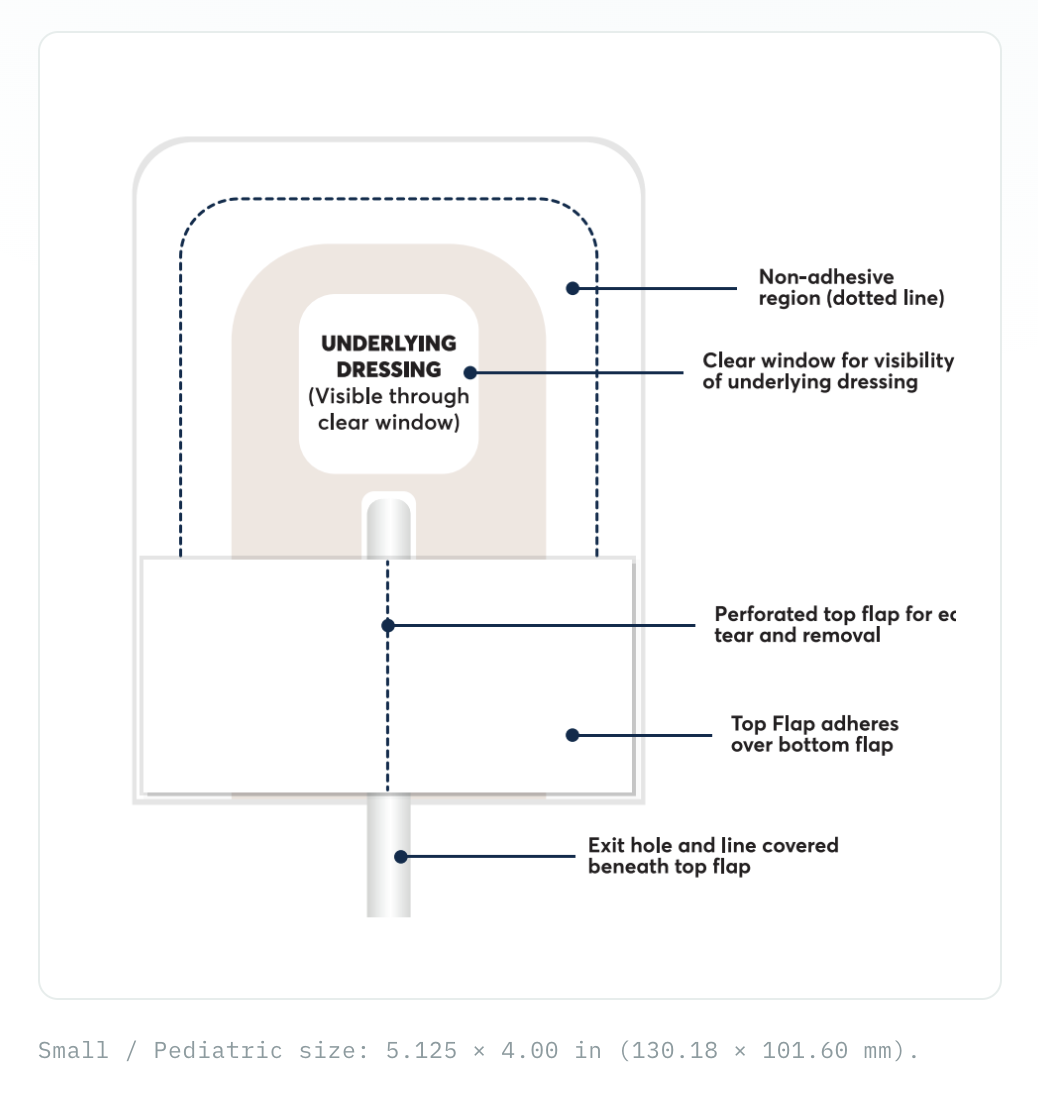 A diagram of MudFlap, invented by Brett Garcia, a second-year nurse anesthesia student at TCU. The diagram depicts a clear layer that goes over an existing central line dressing for protection.